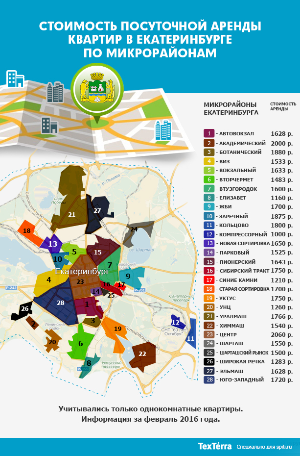 Е Карта Екатеринбурга Где Купить Сколько Стоит