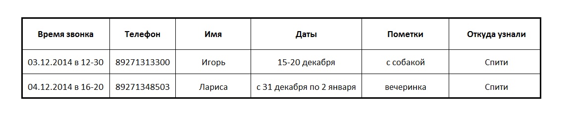 Журнал регистрации телефонных звонков образец